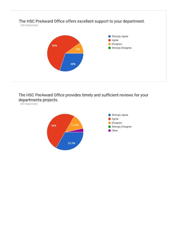Survey Results 2